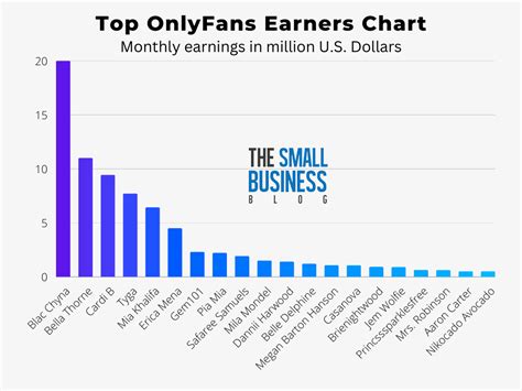 onlyfans charts|Top OnlyFans Earners Chart 2024 (And How Much They Earn)